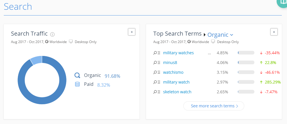 Search by terms. Трафик 2018